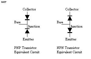 Figure 2.1